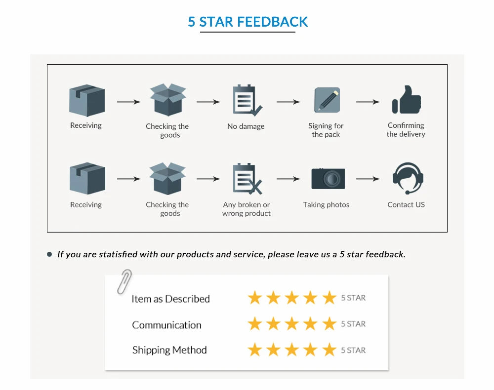 SNES Gamecube and N64 Console A/V TV Video Scart RGB Cable 1.84m 21 Pin Euro Scart Plug