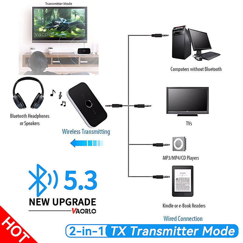 Bluetooth trasmettitore audio
