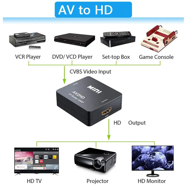 Adattatore av to hdmi convertitore video composito