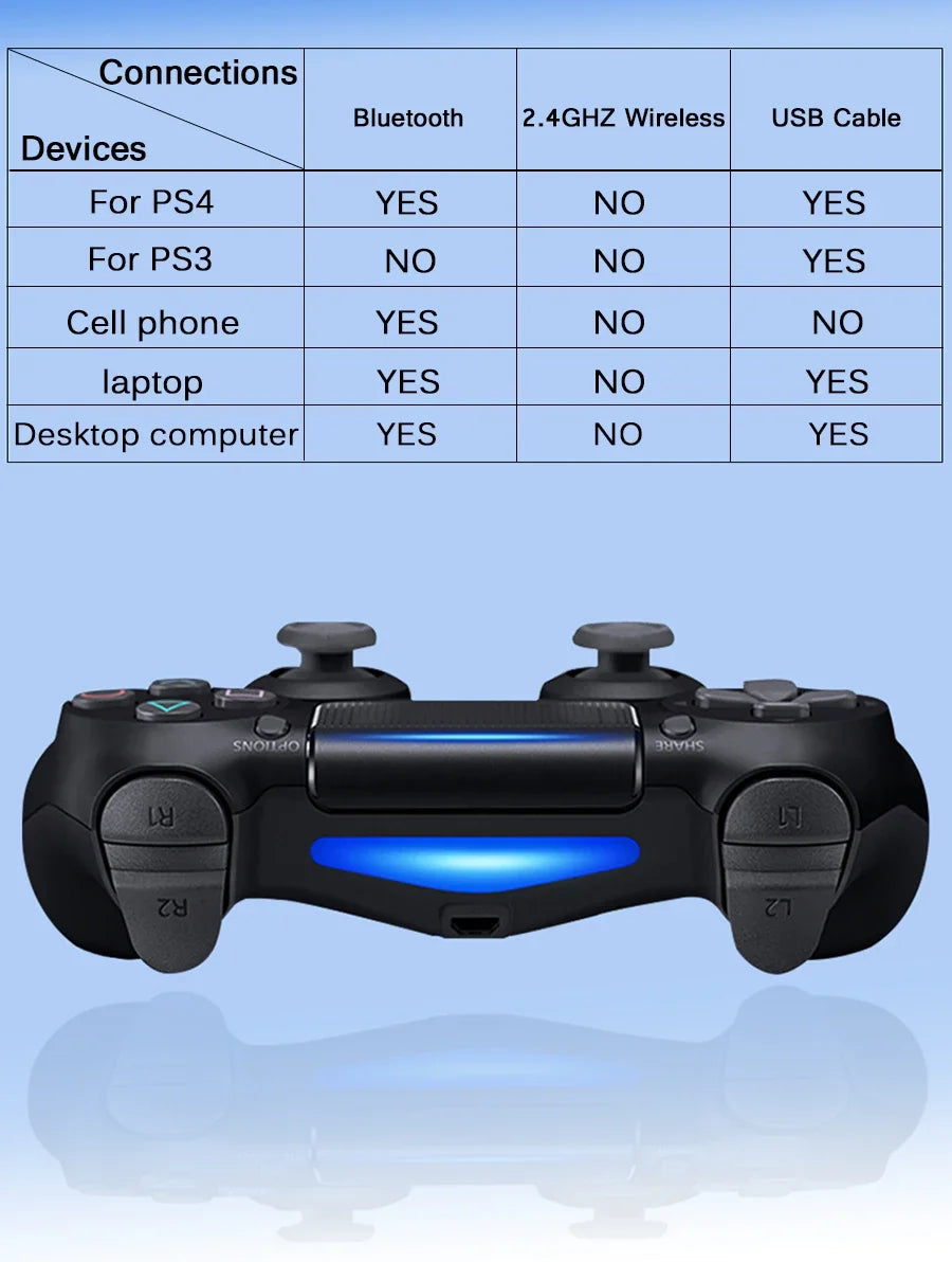 Wireless Game Controller For PlayStation 4/Slim/Pro/PS3 Console Computer PC Bluetooth Gamepad 6-axis Gyroscope Dual Vibration