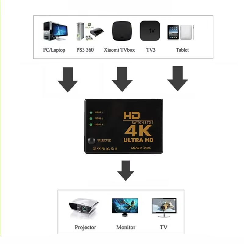 Switch compatibile hdmi switcher 4k 3 uscite 1 entrata