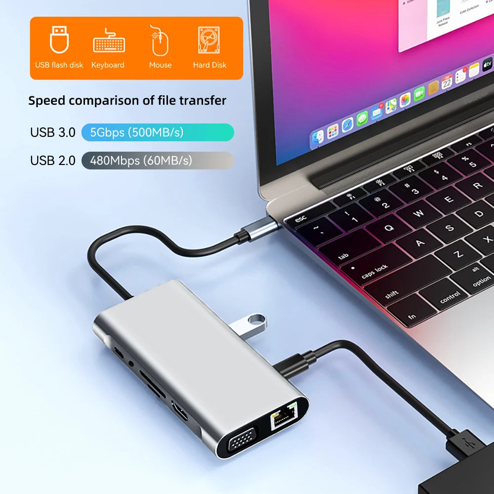 11-in-1 4K USB C 3.0 HUB Type C to HDMI-compatible USB 3.0 Adapter Type C HUB Dock PD 87W USB C Splitter for MacBook Pro Air