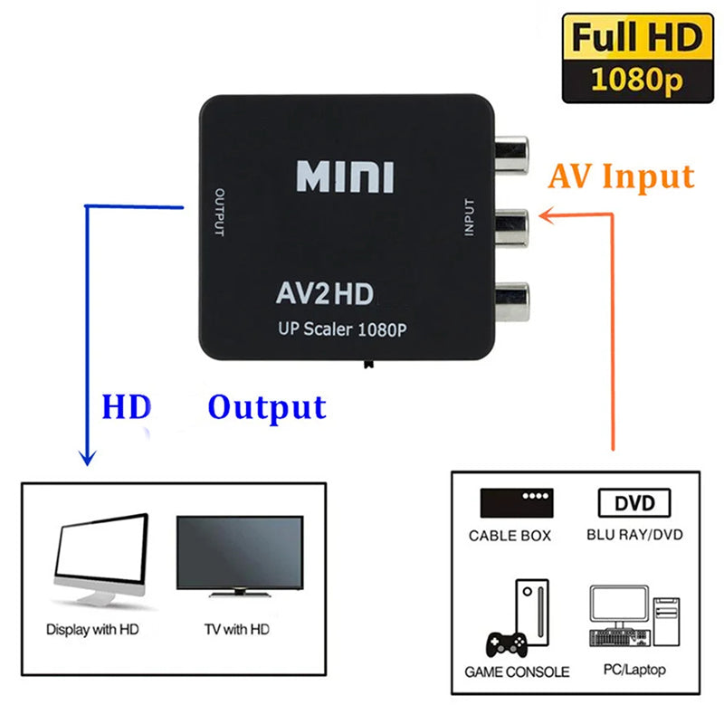 Adattatore av to hdmi convertitore video composito