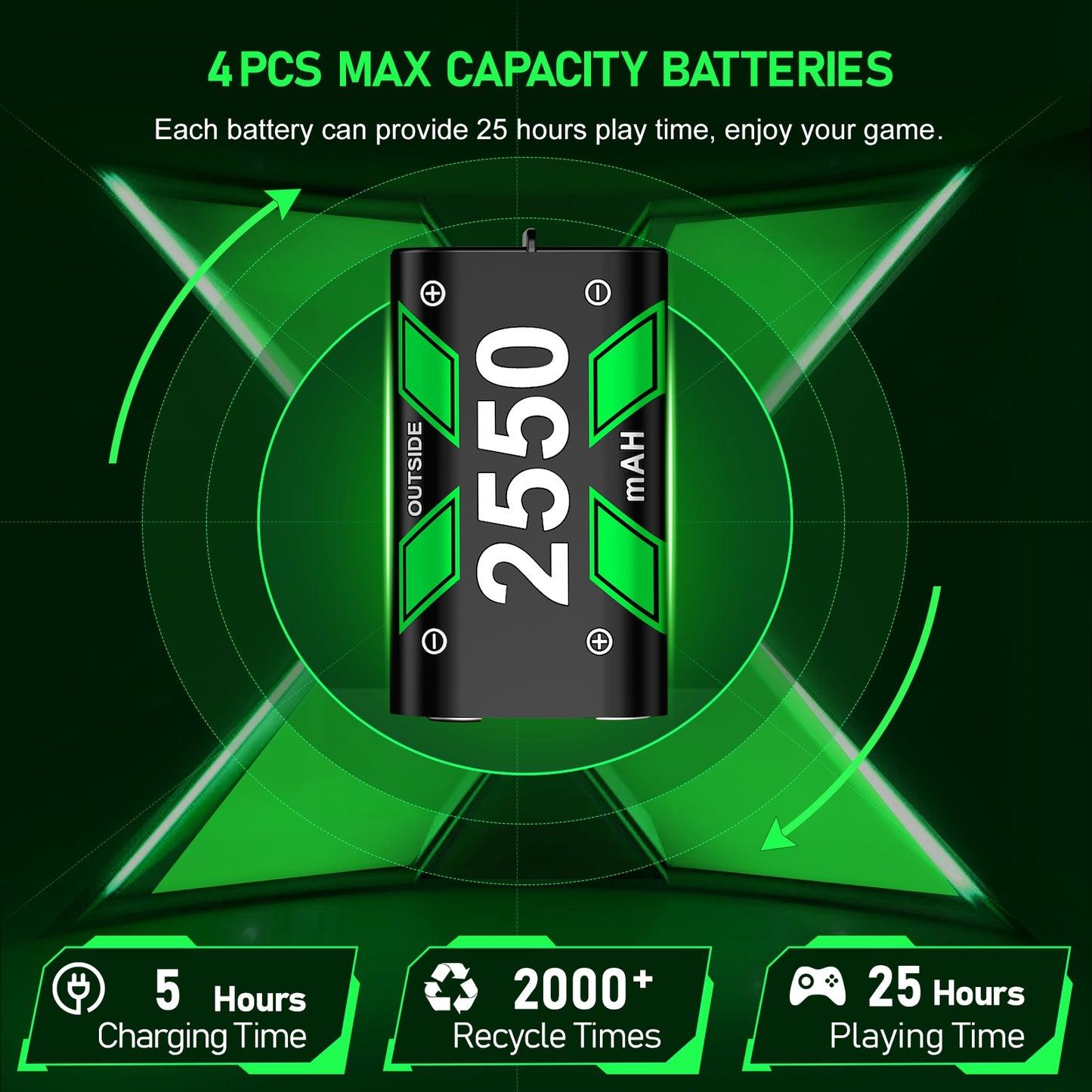 Caricabatterie Xbox One stazione. Addio batterie !